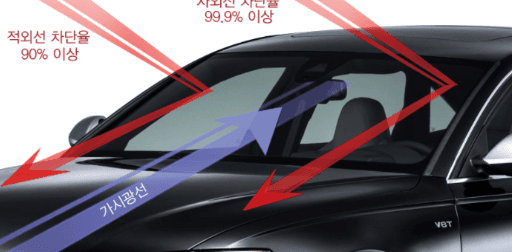 프리미엄 썬팅